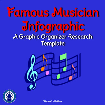 Preview of Famous Musician Infographic Template Graphic Organizer