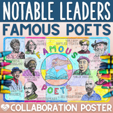 Famous Poets Collaborative Poster Activity | Poetry Month 