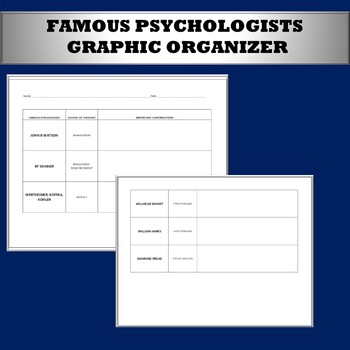 Preview of Famous Psychologists Graphic Organizer