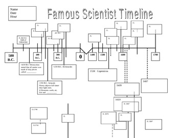 Preview of Famous Scientist Timeline Part 2