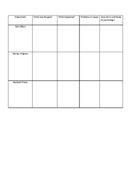 Famous Social Psychology Experiments Graphic Organizer by Stephen Brown