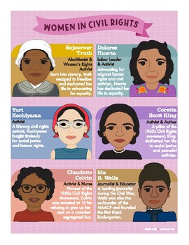 Preview of Famous Women in Civil Rights History Art Print Poster