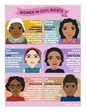 Famous Women in Civil Rights History Art Print Poster