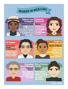 Preview of Famous Women in Medicine Art Print Poster