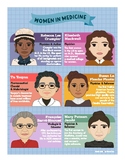 Famous Women in Medicine Art Print Poster