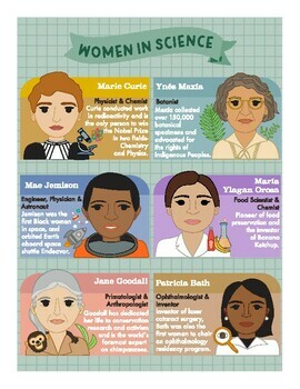 Preview of Famous Women in Science STEM Art Print Poster