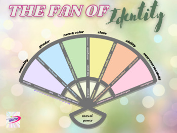 Preview of Fan of Identity Poster