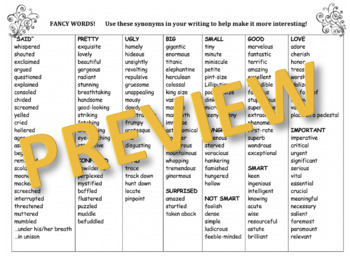 Preview of Fancy Words Synonyms to enhance writing