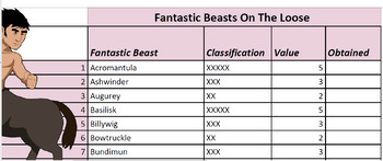 Preview of Fantastic Beasts and Where To Find Them Scavenger Hunt