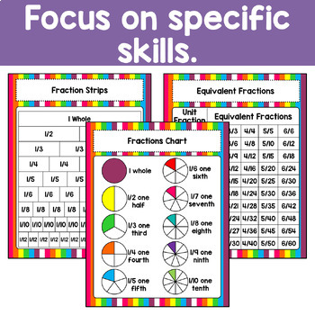 anchor charts fraction fractions