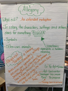 Preview of Fantasy Anchor Chart: Part 3: Allegory