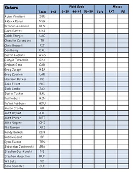 Printable Fantasy Football Roster Sheet