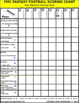 Maths and Fantasy Football: the beautiful game