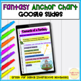 Fantasy Poster Anchor Chart Interactive Notebook Distance 