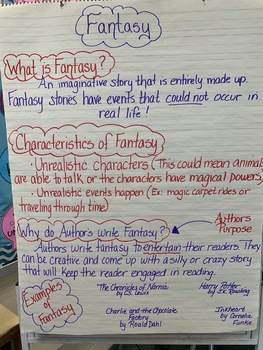 Preview of Fantasy Unit Anchor Chart