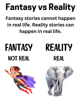 Preview of Fantasy Vs Reality Mini Anchor Charts in English and Spanish