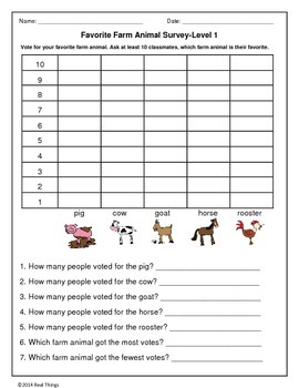 Farm Animals Graph-Common Core Aligned by Real Things | TpT
