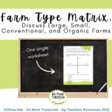 Farm Type Matrix: Discuss Large, Small, Conventional, and 