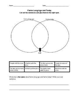 Preview of Farms Long Ago and Today: Venn Diagram (Distance Learning)