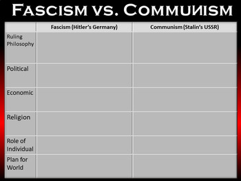 Fascism Chart