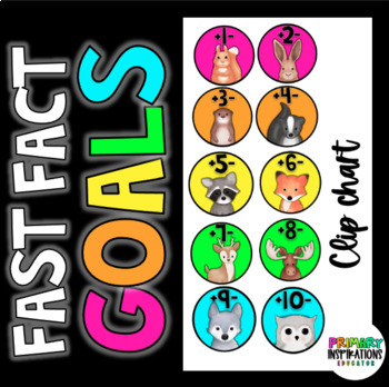 Preview of Math Fact Fluency- Time Test Facts Chart Goal