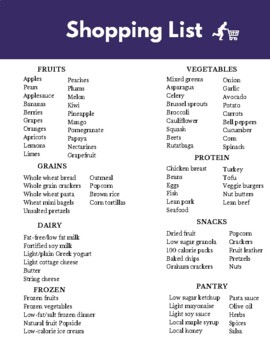 Fast Food & Grocery Guide by Carlee LaRue | TPT