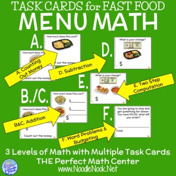 Fast Food Menu Math- NOODLES & CO for Special Education and Early