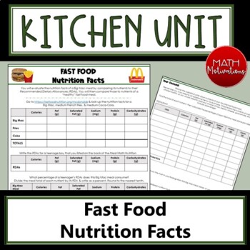 Preview of Fast Food Nutrition Facts