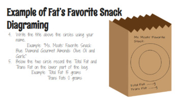 Preview of Fat's Favorite Snack Experiment Lesson Plan Bundle