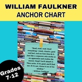 Faulkner Advice Anchor Chart Poster