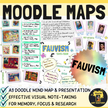 Preview of Fauvism Art Revision Doodle Mind Map