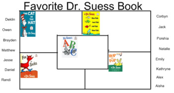 Preview of Favorite Dr. Seuss Book