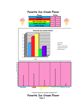 Preview of Favorite Ice Cream Flavor: Making Bar Graphs and Line Plots in Excel