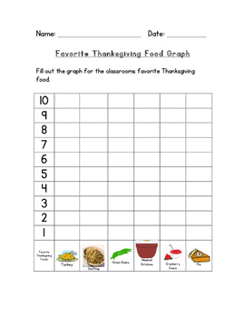 Preview of Favorite Thanksgiving Food Graph