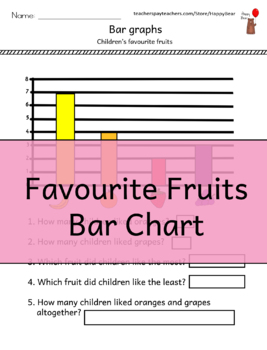 Preview of Favourite Fruit Bar Chart Math
