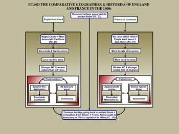 FC.096D Comparative Geographies and Histories of France and England