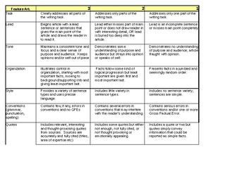 Preview of Feature Article Rubric