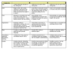 Feature Article Rubric