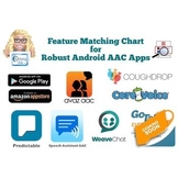 Feature Matching Chart for Robust Android AAC Apps (Google