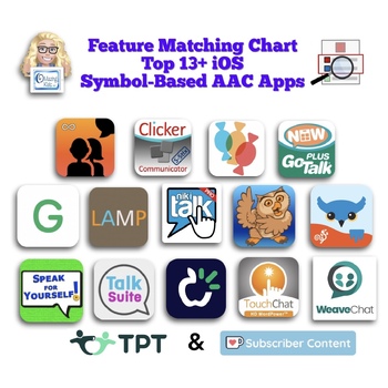 Preview of Feature Matching Chart for the Top 13+ Robust iOS Symbol-Based AAC Apps