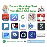 Feature Matching Chart for the Top 13 iOS Text-Based AAC Apps