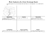 Worksheet - Features in a river | UK Teachers