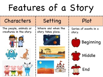 Features of a Story Poster by Karissa Mills | TPT