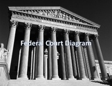 Federal Court Diagram