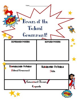 Preview of Federal Powers Comic Page (Expressed, Implied, Enumerated, Reserved, Concurrent)