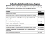 Federal & State Court Systems Diagram Project