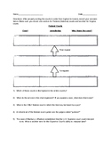 Federal and VA State Court sort activity