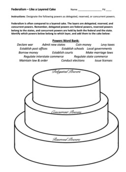 Preview of Federalism Activity / The Layered Cake of Federalism (Graphic Organizer)