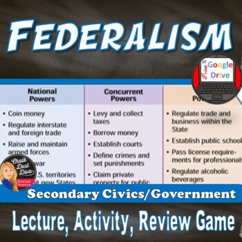 Preview of Federalism | American Government | Lecture | Activity | Game | Print & Digital