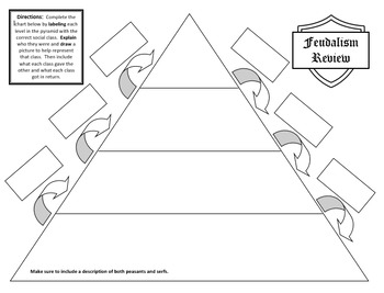 Preview of Feudalism Graphic Organizer